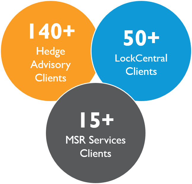 MCT Clients By The Numbers