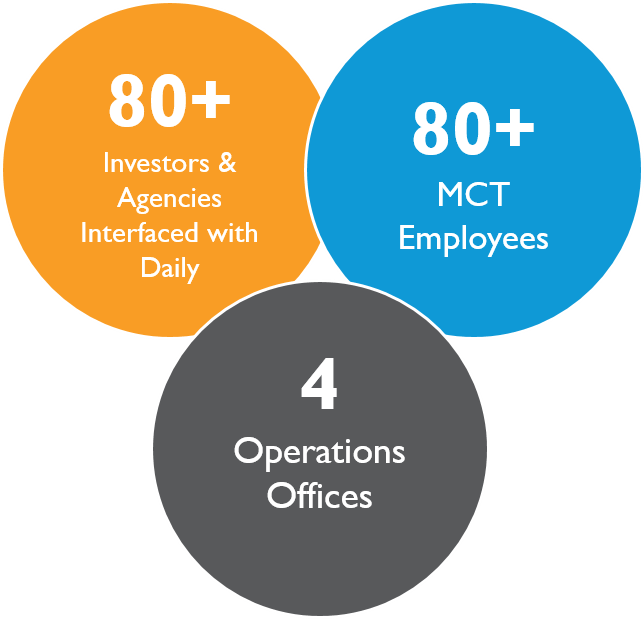 MCT Staff By The Numbers