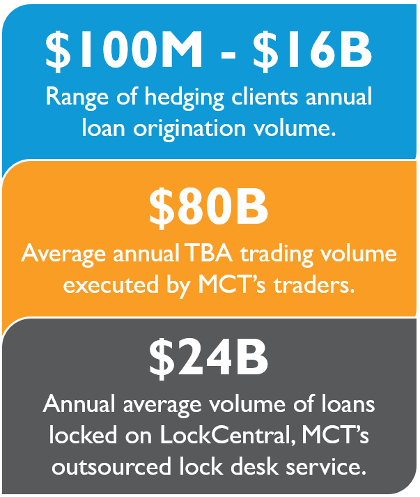 MCT Volume By The Numbers
