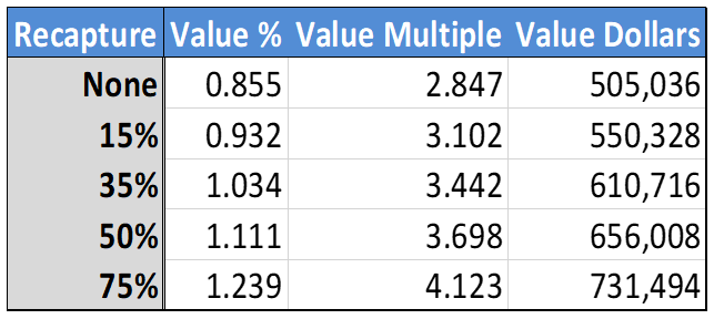 MSRlive! recapture rates in sample portfolio. 