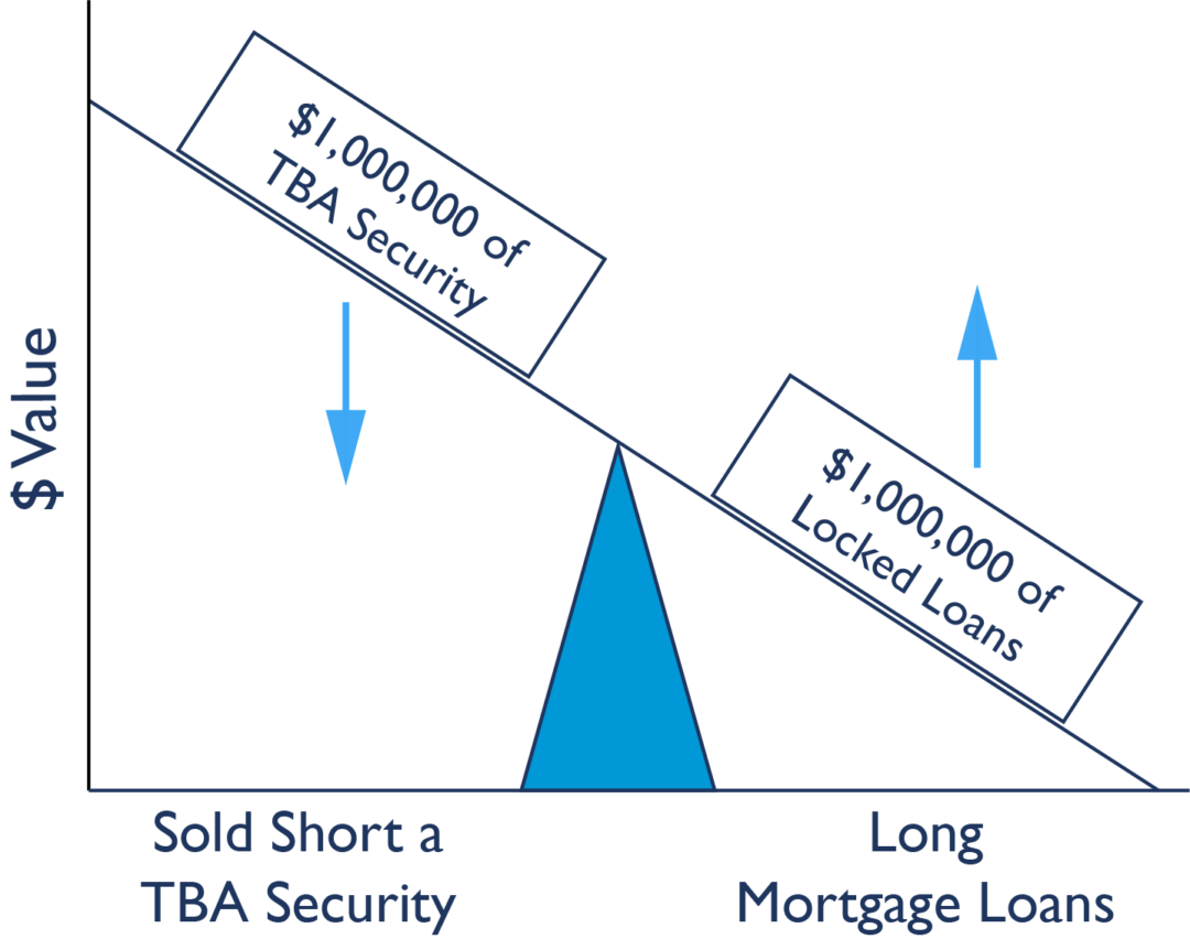 Introduction to Mandatory Loan Sale Delivery | MCT