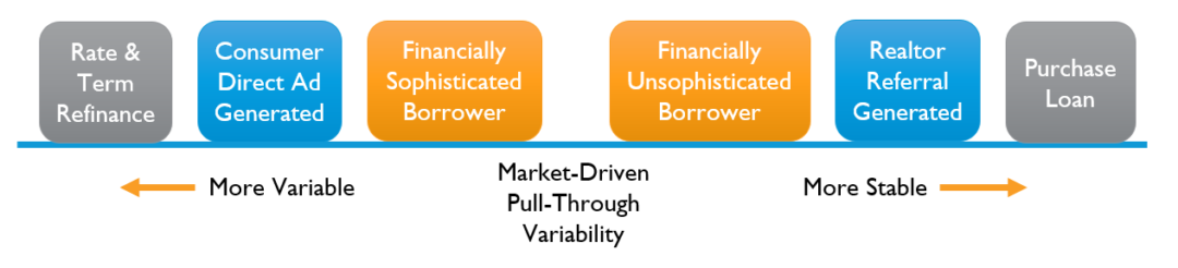 Pipeline Pull-through Rate Analysis Explained 