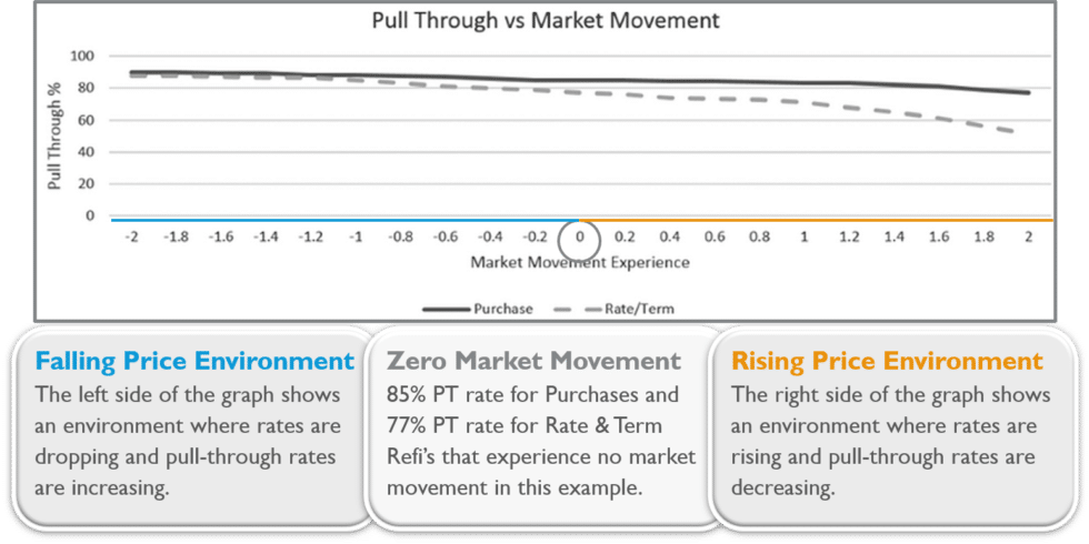 Pull Rates Infographic Pipeline Pull-through Rate Analysis Explained | MCT