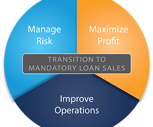 MCT Webinar – Moving to Mandatory Loan Sale Delivery