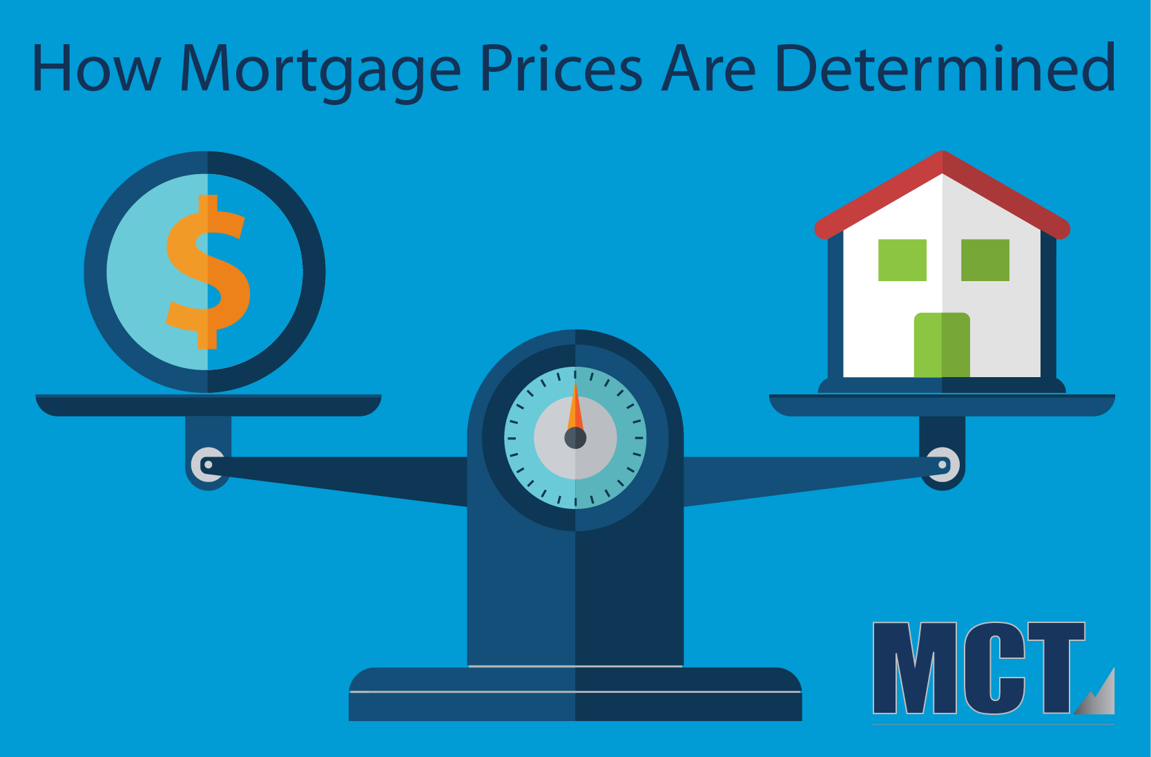 How Mortgage Loan Prices Are Determined by Lenders | Mortgage Capital