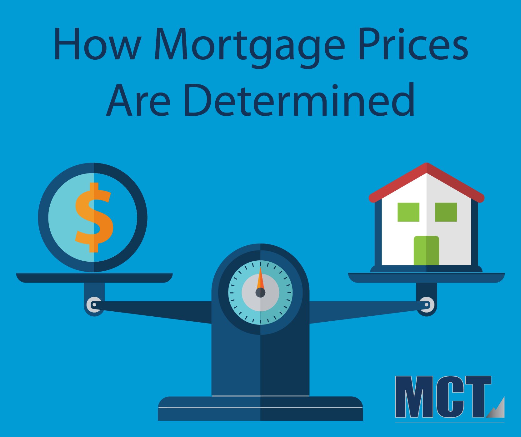 How Mortgage Loan Prices Are Determined by Lenders