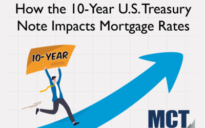 How The 10-Year U.S. Treasury Note Impacts Mortgage Rates