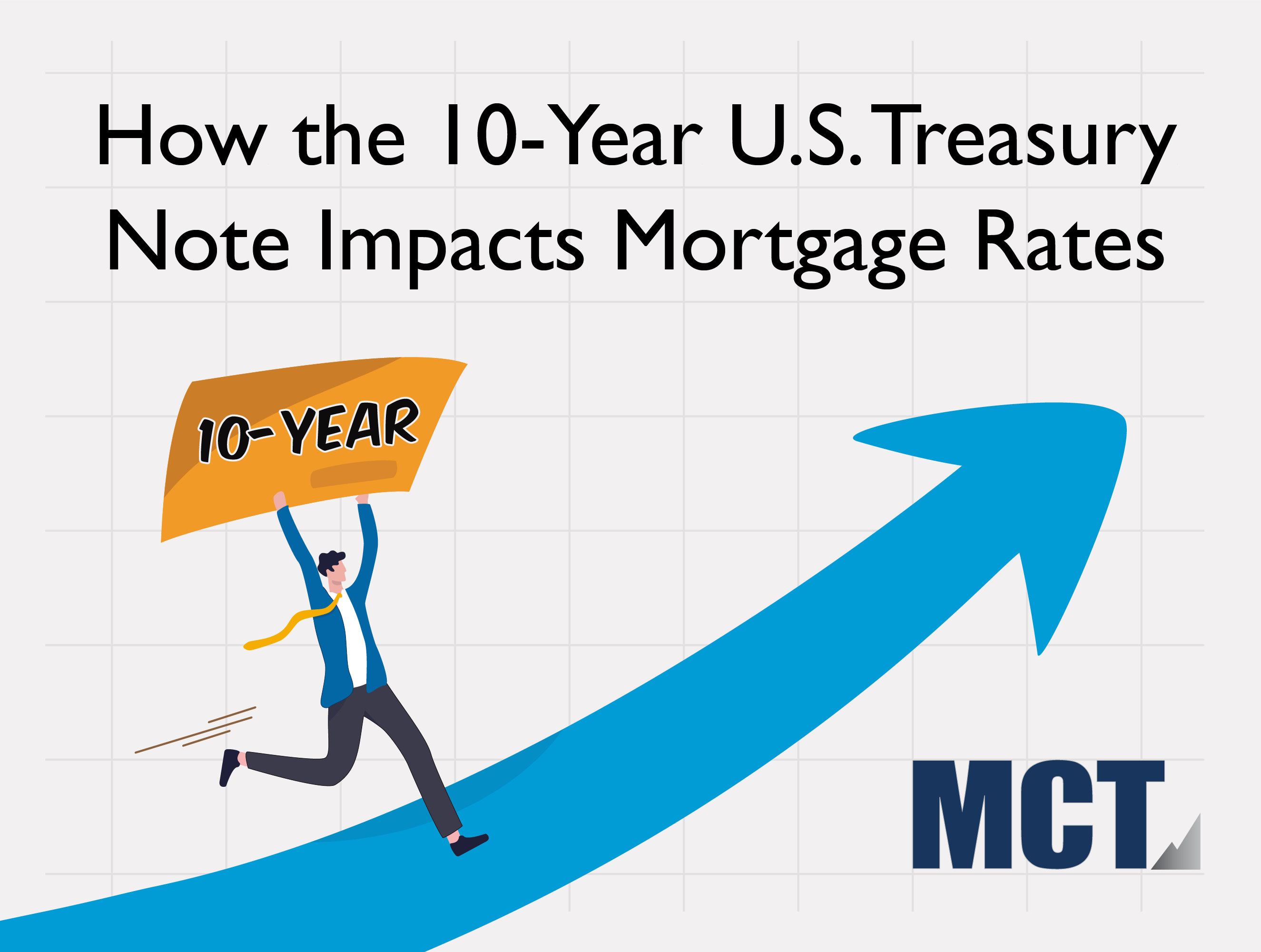 How The Year U S Treasury Note Impacts Mortgage Rates Mct