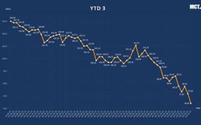 Taper Tantrum 2? Comparing 2013 to 2022 & What Lenders Can Do | MCT Industry Webinar