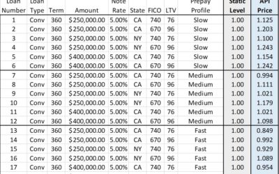 MSR Buyers are Improving their Pricing Strategy with Custom MSRlive! API