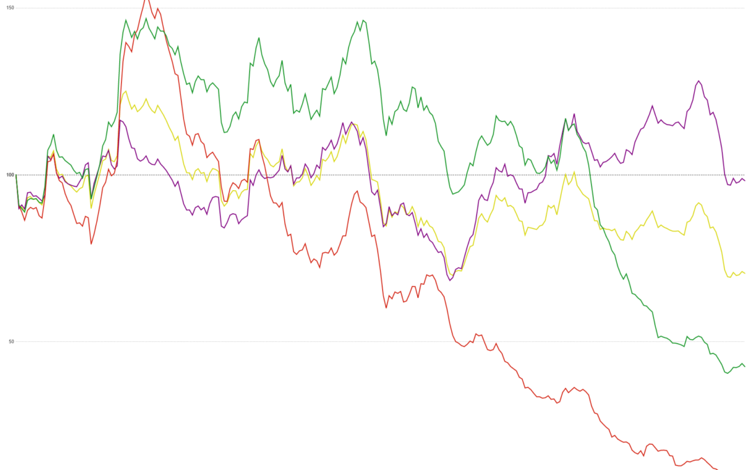 MCTlive! Lock Volume Indices: June 2022 Data