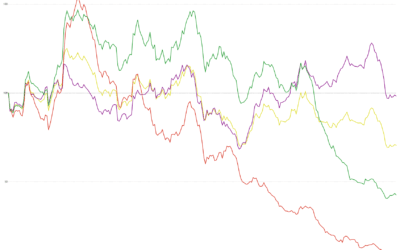 MCTlive! Lock Volume Indices: May 2022 Data