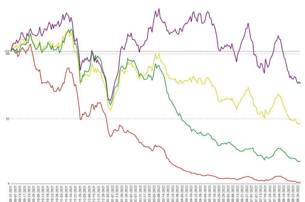 MCTlive! Lock Volume Indices: September 2022 Data