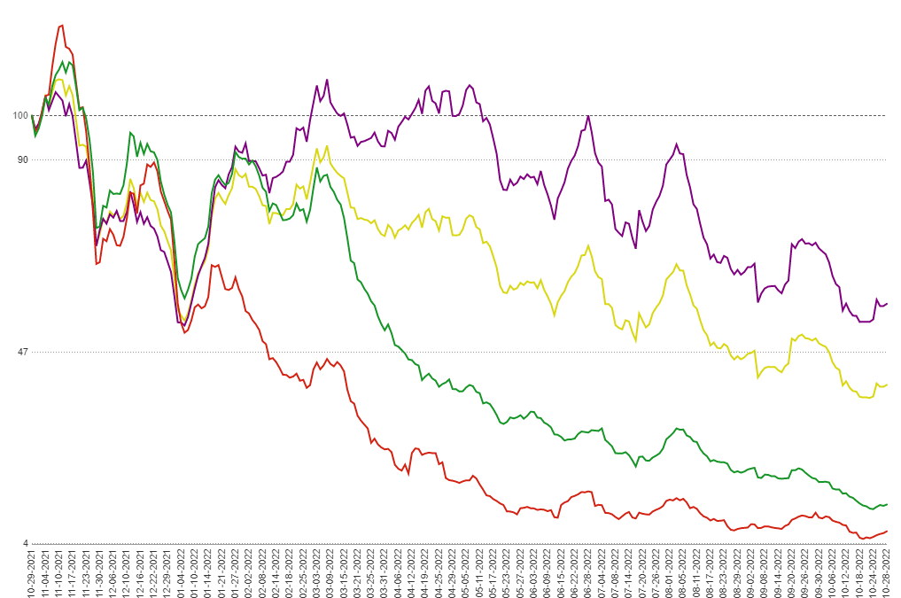 MCTlive! Lock Volume Indices: October 2022 Data