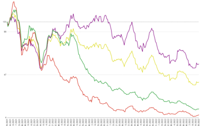 MCTlive! Lock Volume Indices: October 2022 Data