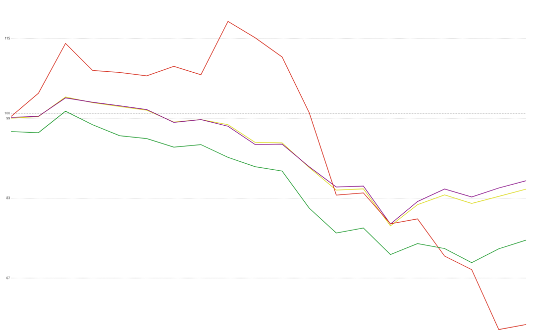 MCTlive! Lock Volume Indices: February 2023 Data