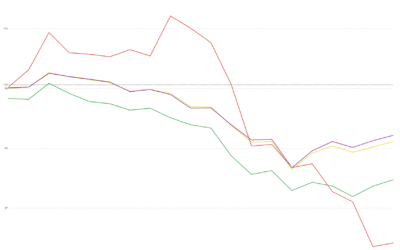 MCTlive! Lock Volume Indices: February 2023 Data