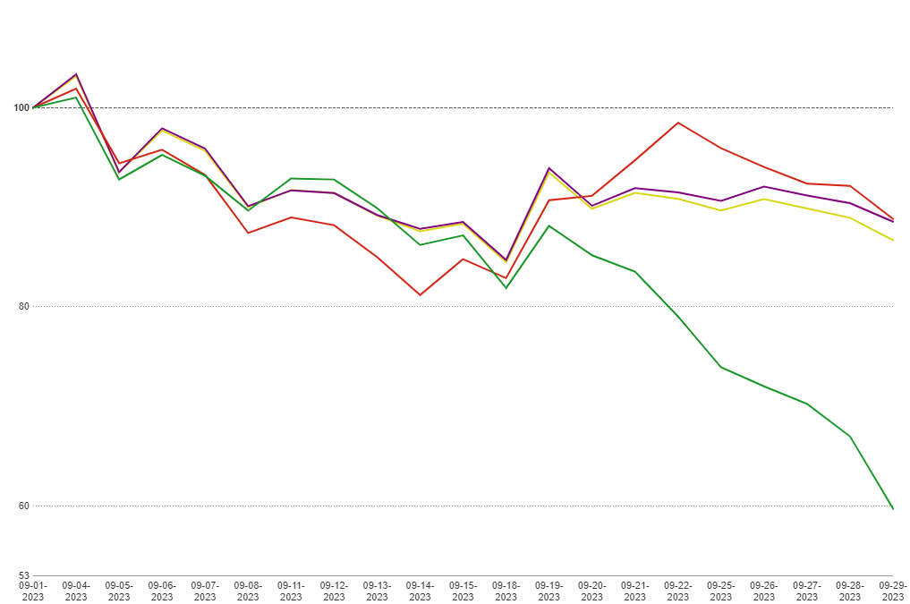 High Rates & Low Supply Drag Down Mortgage Volume in MCT October Indices Report