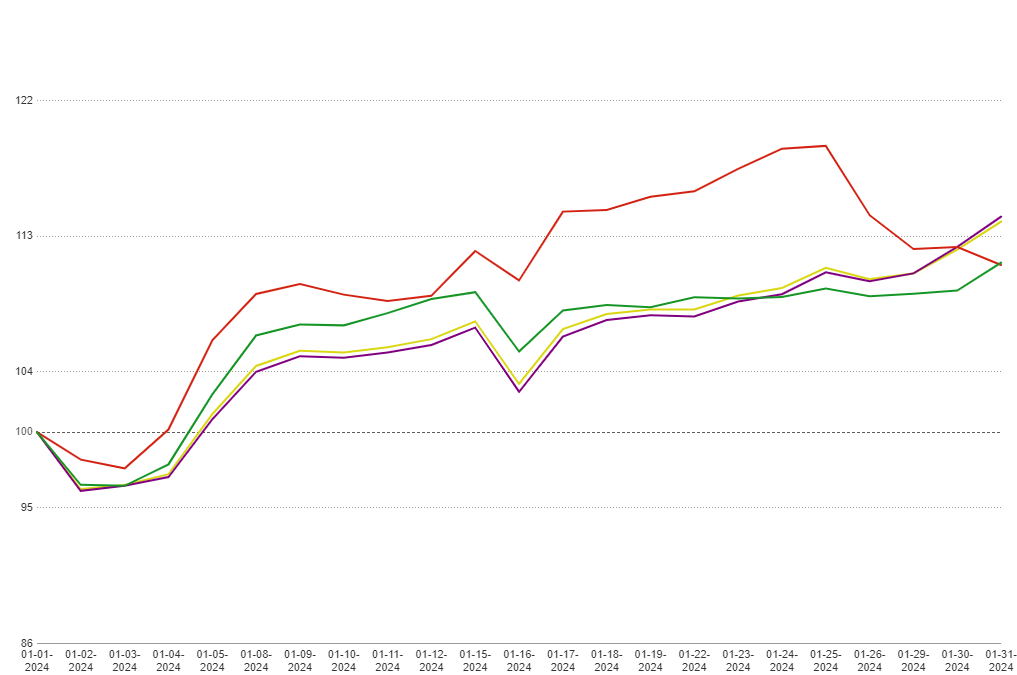 Monthly Mortgage Volume Increases 13.96% in Latest MCT Indices Report