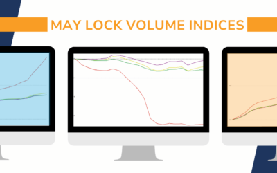 MCT Reports Unchanged May Lock Volume as Economic Uncertainty Continues