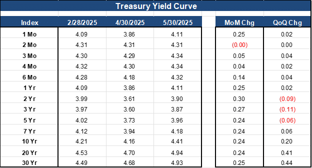 june-treasuryyieldcurve