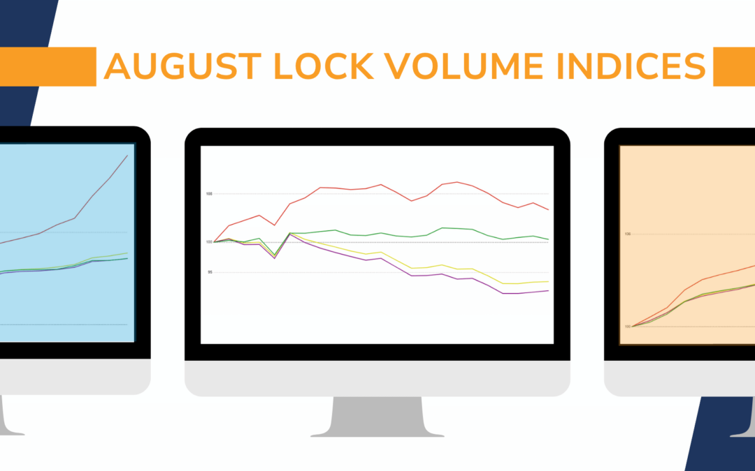 Refinance Volume Exceeds Expectations in August Despite Broader Market Slowdown