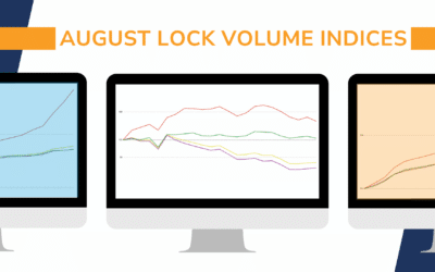 Refinance Volume Exceeds Expectations in August Despite Broader Market Slowdown
