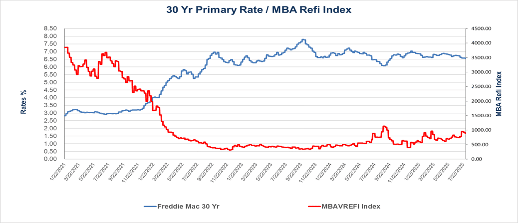 30Yr_Primary-MBA_Refi_Index