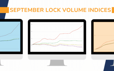 MCT September Indices: ‘Batten Down the Hatches’ as Markets Await Fed Decision