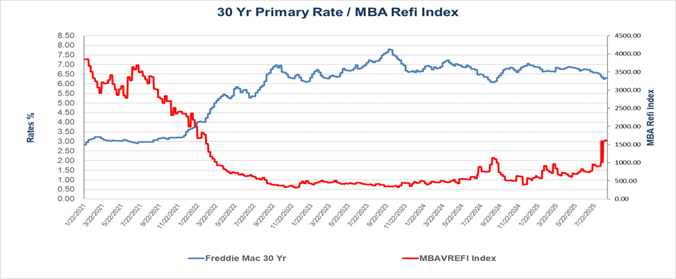 30Yr_Primary-MBA_Refi_Index