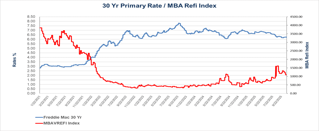 dec 1 30Yr_Primary-MBA_Refi_Index