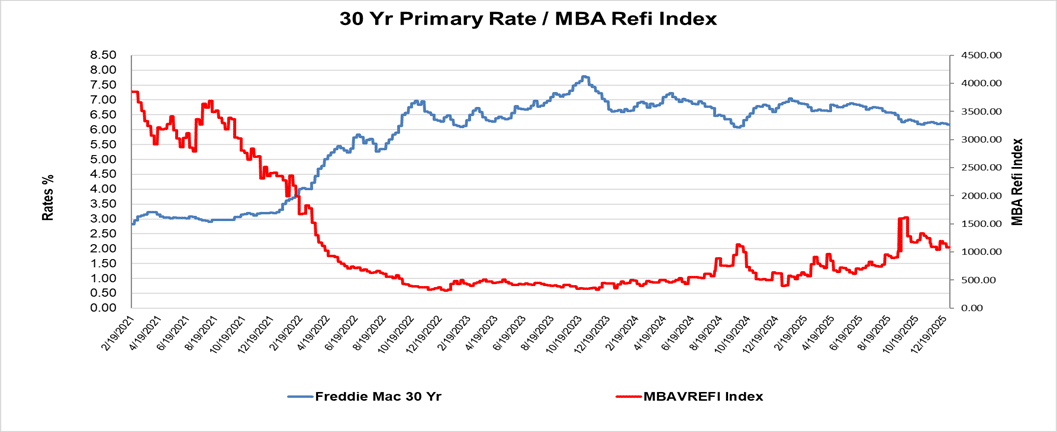 30Yr_Primary-MBA_Refi_Index