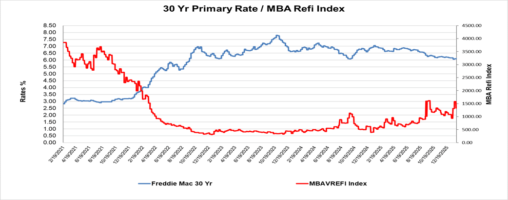 30Yr_Primary-MBA_Refi_Index