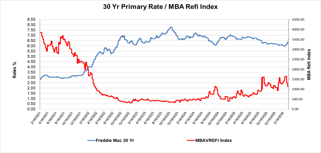 30Yr_Primary-MBA_Refi_Index