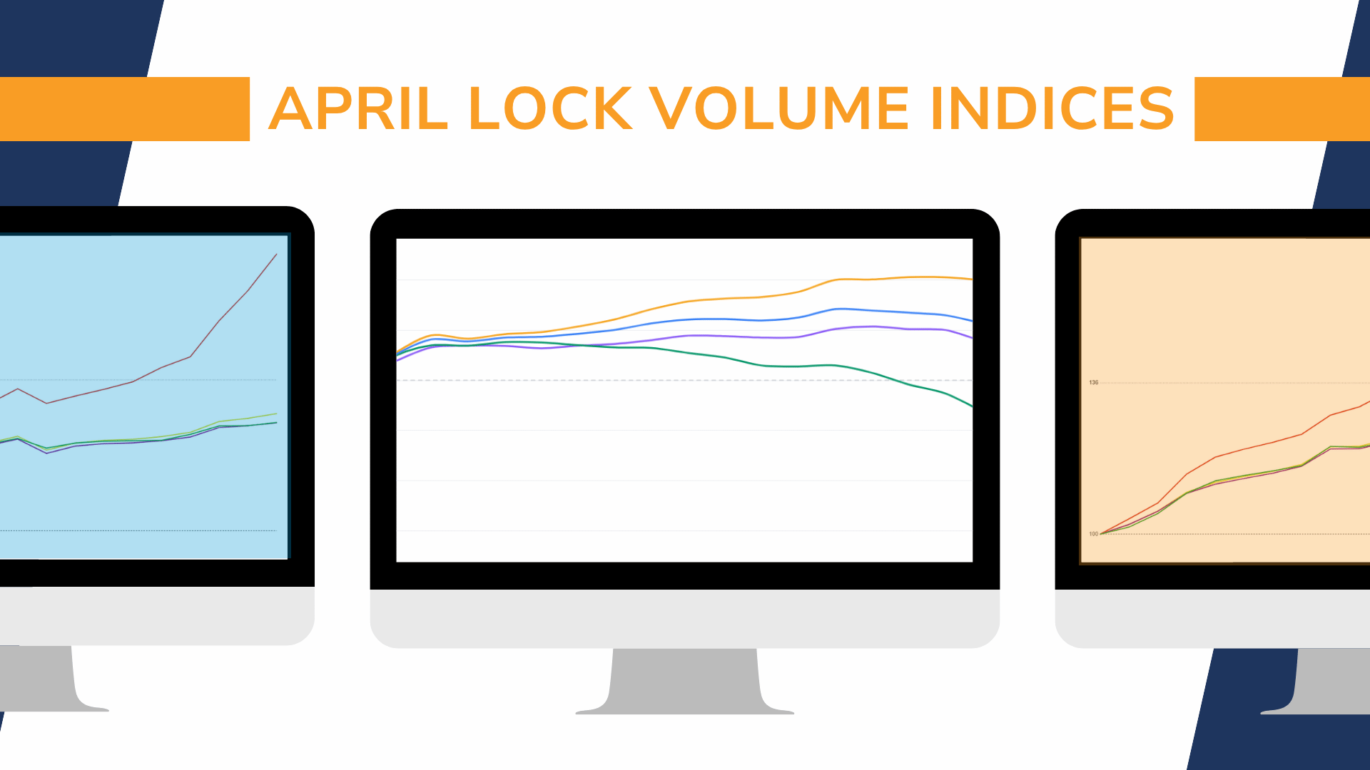 MCT April Indices: Spring Purchase Demand Holds Firm Despite Rising Rates and Global Uncertainty