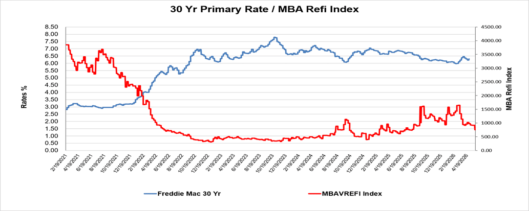 1.jun 30Yr_Primary-MBA_Refi_Index