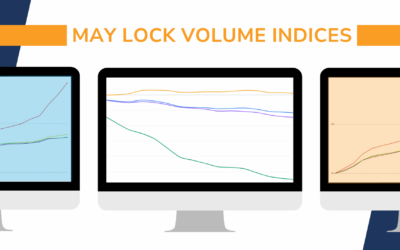 MCT May Lock Volume Indices Show Refinance Slowdown as Geopolitical Uncertainty Persists