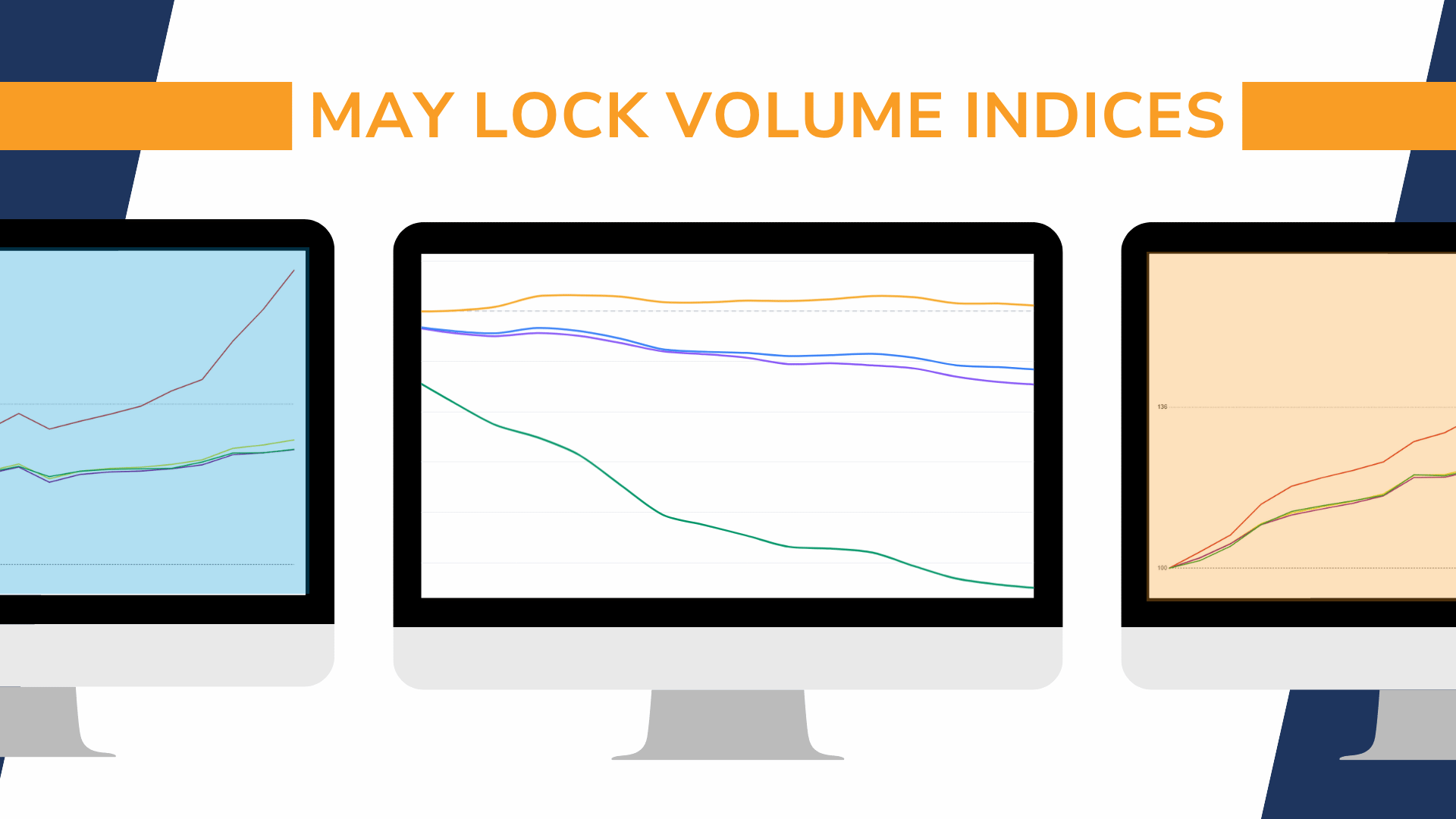 MCT May Lock Volume Indices Show Refinance Slowdown as Geopolitical Uncertainty Persists