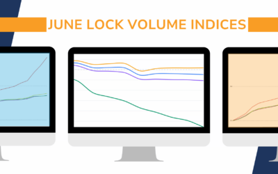 MCT June Indices Show Rate/Term Refinances Pull Back as Purchase Locks Hold Heading into Summer