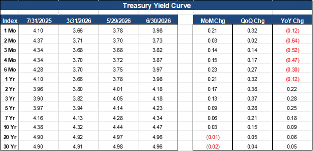 30 Yr Primary Fixed Rate/Float Income Rate