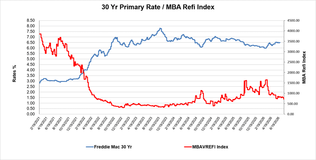 30Yr_Primary-MBA_Refi_Index