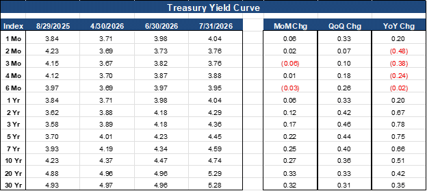 30 Yr Primary Fixed Rate/Float Income Rate