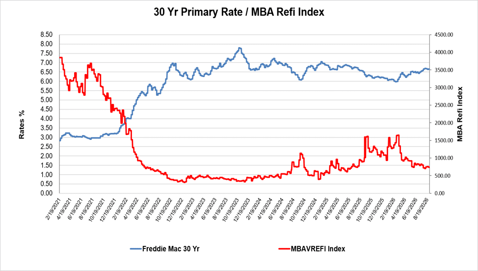 Picture1 30Yr_Primary-MBA_Refi_Index