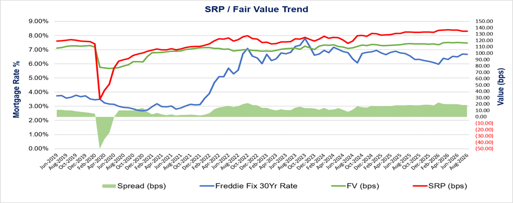 Picture2 SRP_Fair Value Trend