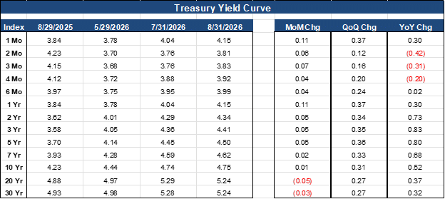 Picture7 30 Yr Primary Fixed Rate/Float Income Rate