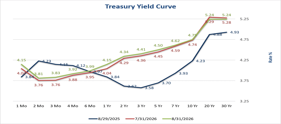 Picture8 30 Yr Primary Fixed Rate/Float Income Rate